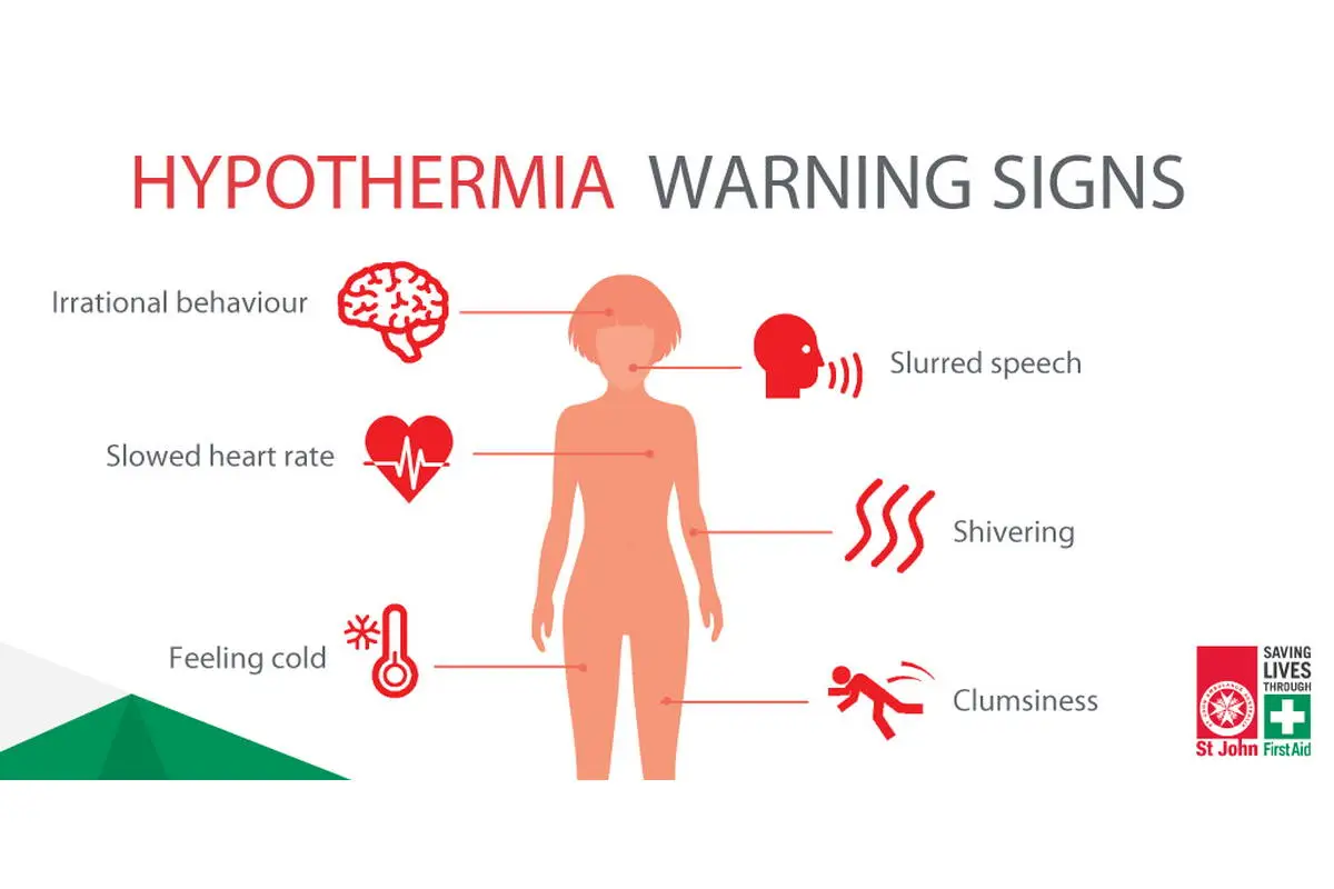 Hypothermia Warning Signs
