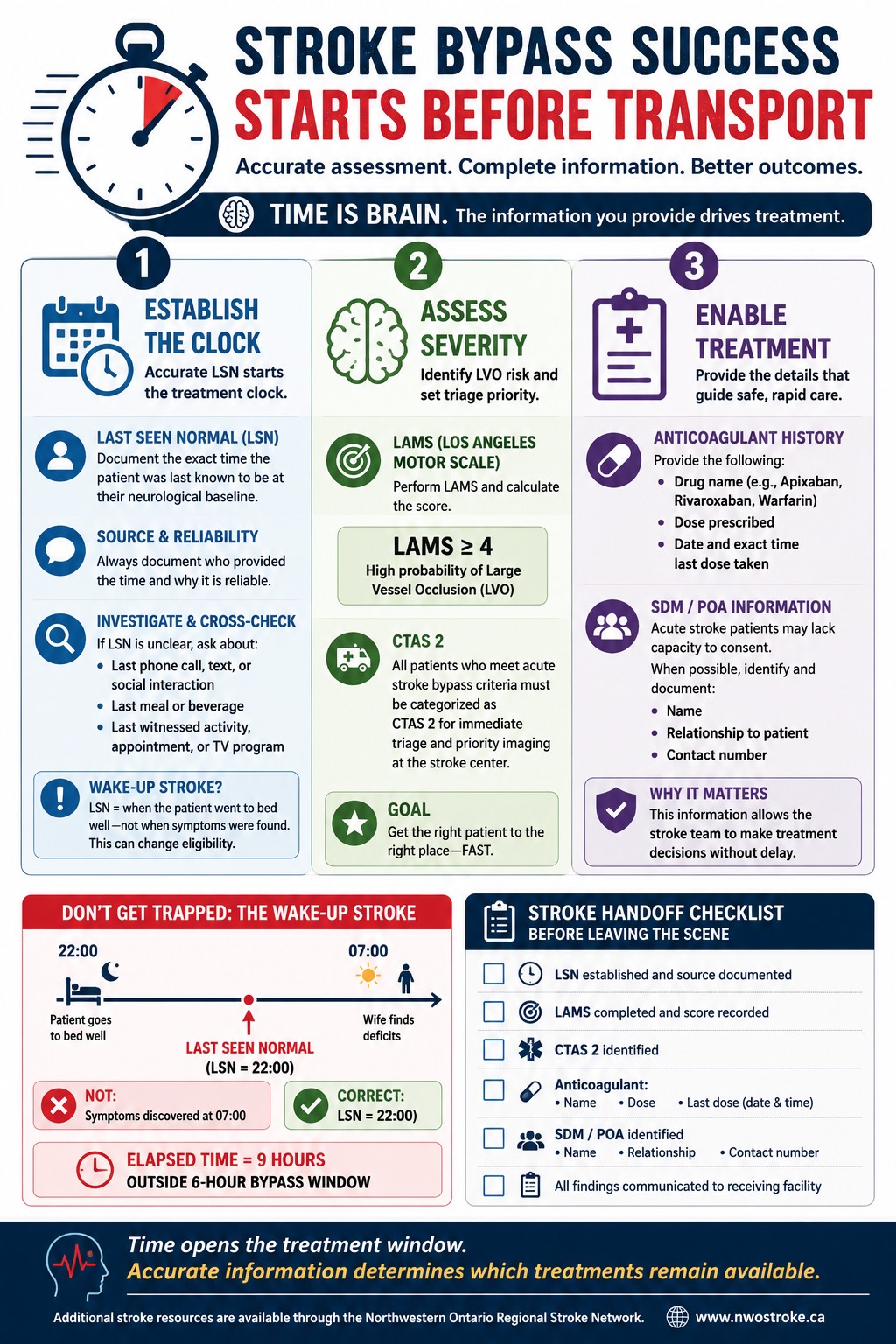 June Tip of the Month Stroke Infographic