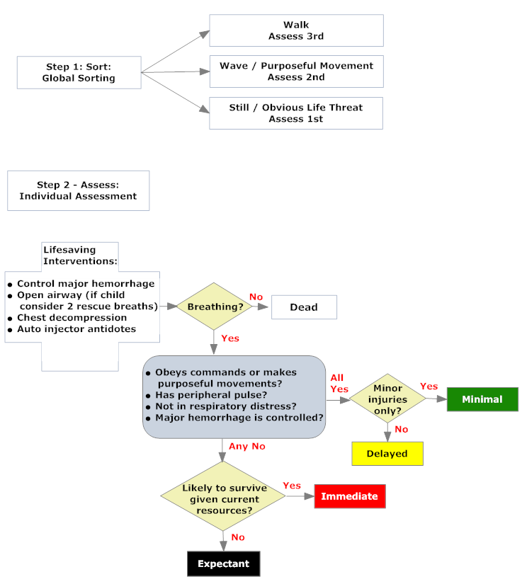 SALT Algorithm